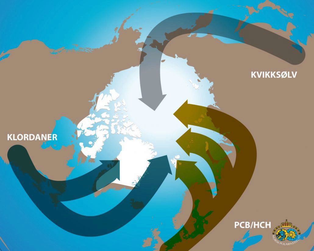 Illustration on how pollutants from industrial regions are transorted to the Arctic.