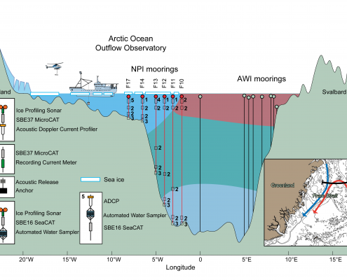 illustration of fram strait