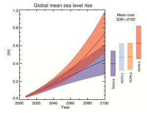 Projections of global mean sea level rise over the 21st century relative to 1986–2005