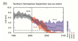 northern hemisphere september sea ice extent